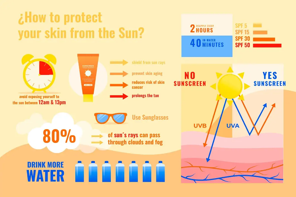 Best Spray Sunscreens